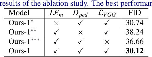 Figure 2 for PMC-GANs: Generating Multi-Scale High-Quality Pedestrian with Multimodal Cascaded GANs