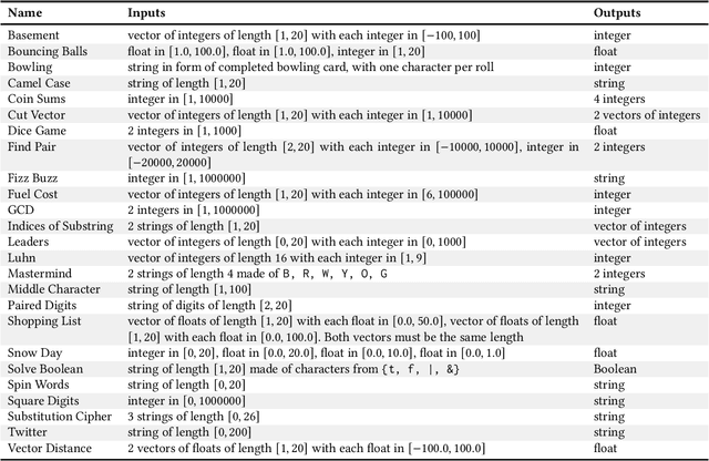 Figure 1 for PSB2: The Second Program Synthesis Benchmark Suite