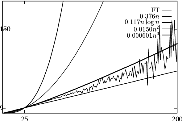 Figure 3 for The Power of Constraint Grammars Revisited