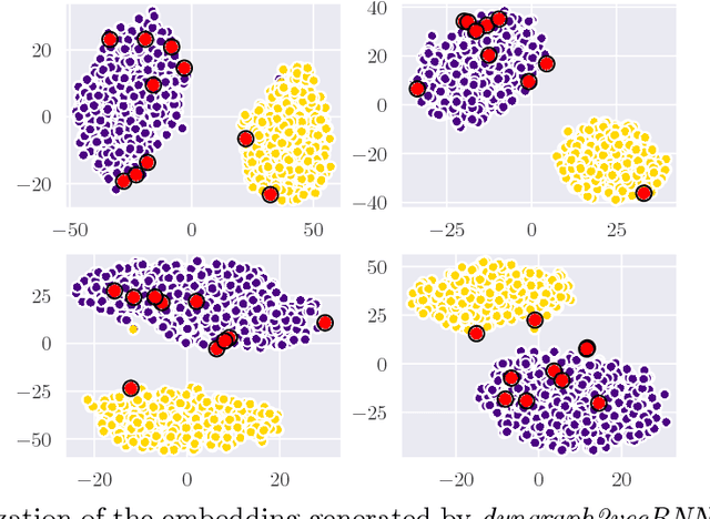 Figure 1 for DynamicGEM: A Library for Dynamic Graph Embedding Methods