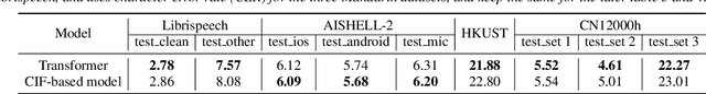 Figure 2 for A Comparison of Label-Synchronous and Frame-Synchronous End-to-End Models for Speech Recognition