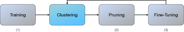 Figure 1 for Improve Convolutional Neural Network Pruning by Maximizing Filter Variety
