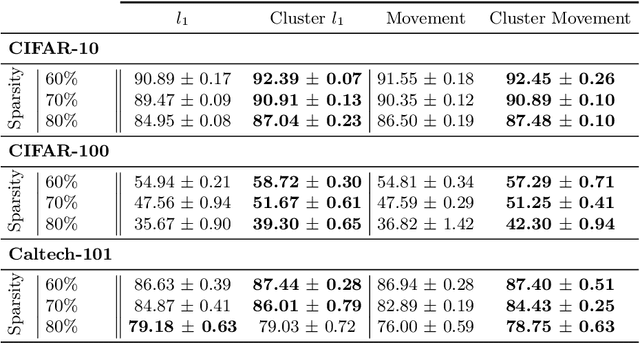 Figure 2 for Improve Convolutional Neural Network Pruning by Maximizing Filter Variety