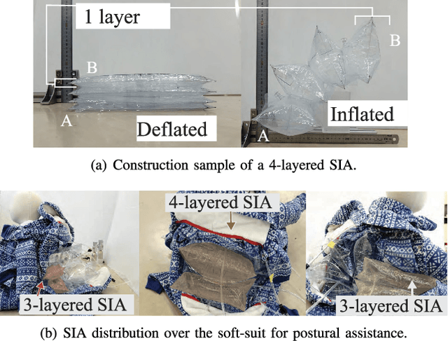 Figure 2 for Passive Flow Control for Series Inflatable Actuators: Application on a Wearable Soft-Robot for Posture Assistance