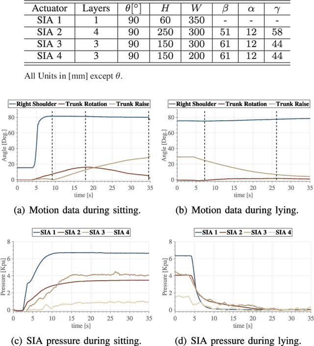 Figure 3 for Passive Flow Control for Series Inflatable Actuators: Application on a Wearable Soft-Robot for Posture Assistance