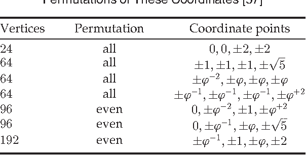 Figure 2 for Histogram of Oriented Principal Components for Cross-View Action Recognition