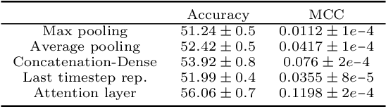 Figure 2 for Conditional Mutual information-based Contrastive Loss for Financial Time Series Forecasting