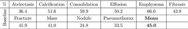 Figure 4 for ChestX-Det10: Chest X-ray Dataset on Detection of Thoracic Abnormalities