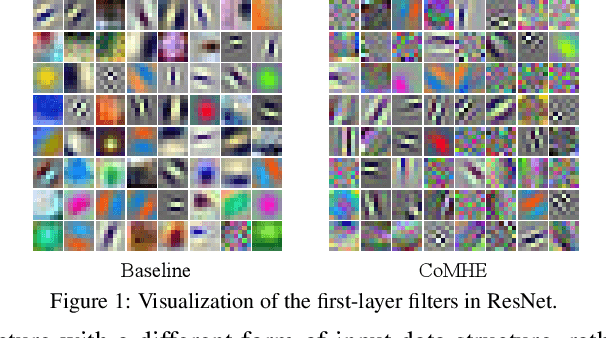 Figure 1 for Compressive Hyperspherical Energy Minimization