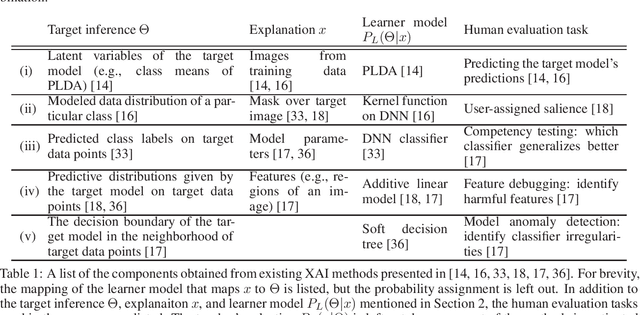 Figure 1 for Abstraction, Validation, and Generalization for Explainable Artificial Intelligence