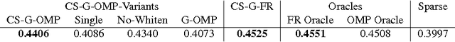 Figure 2 for Efficient Feature Group Sequencing for Anytime Linear Prediction