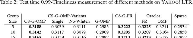 Figure 4 for Efficient Feature Group Sequencing for Anytime Linear Prediction