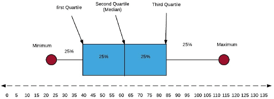 Figure 3 for Quarantine Deceiving Yelp's Users by Detecting Unreliable Rating Reviews