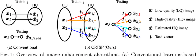 Figure 1 for Controllable Image Enhancement