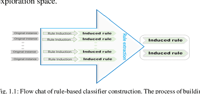 Figure 1 for An Accelerator for Rule Induction in Fuzzy Rough Theory