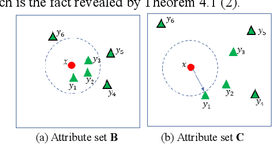Figure 3 for An Accelerator for Rule Induction in Fuzzy Rough Theory