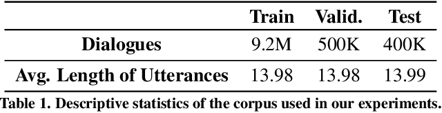 Figure 1 for Studying the Effects of Cognitive Biases in Evaluation of Conversational Agents