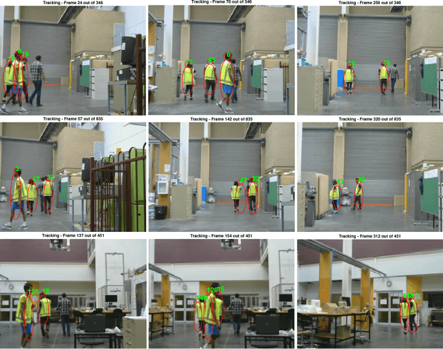 Figure 3 for Labeled Multi-Bernoulli Tracking for Industrial Mobile Platform Safety