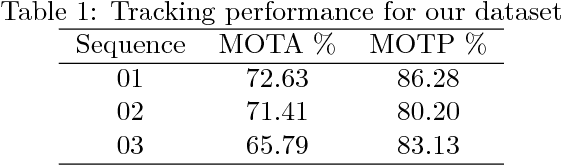 Figure 2 for Labeled Multi-Bernoulli Tracking for Industrial Mobile Platform Safety