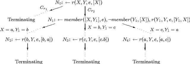 Figure 2 for Verifying Termination of General Logic Programs with Concrete Queries