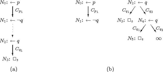 Figure 1 for Verifying Termination of General Logic Programs with Concrete Queries