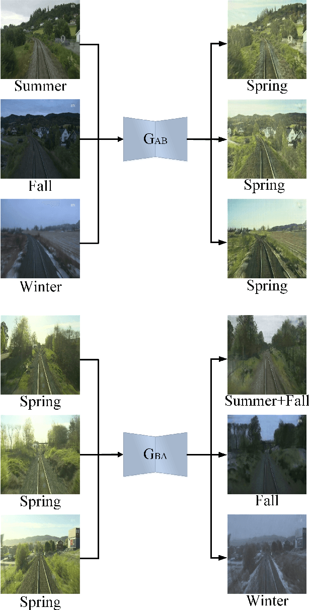 Figure 3 for Appearance-Invariant 6-DoF Visual Localization using Generative Adversarial Networks