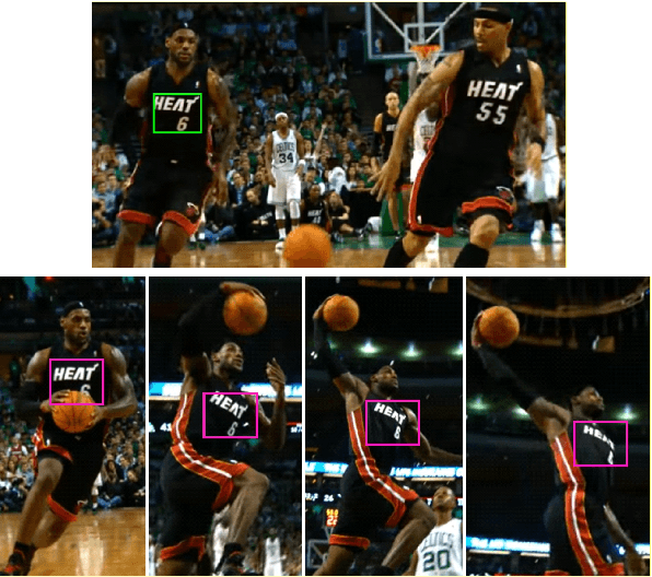Figure 1 for Template Matching with Deformable Diversity Similarity