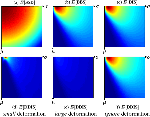 Figure 4 for Template Matching with Deformable Diversity Similarity