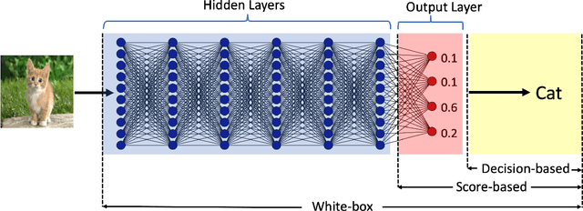 Figure 1 for Boundary Attack++: Query-Efficient Decision-Based Adversarial Attack