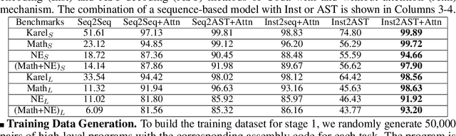 Figure 2 for A Neural-based Program Decompiler