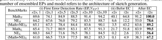Figure 4 for A Neural-based Program Decompiler