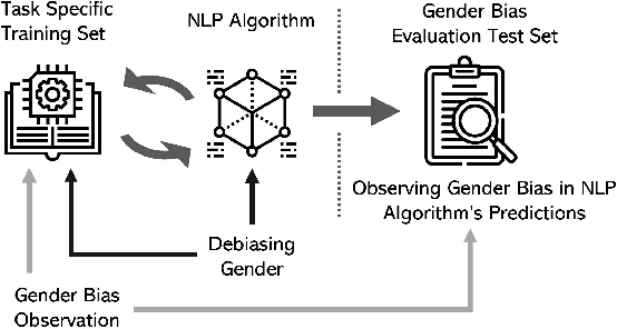 Figure 1 for Mitigating Gender Bias in Natural Language Processing: Literature Review