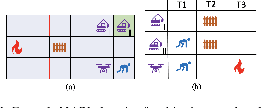 Figure 1 for Toward Policy Explanations for Multi-Agent Reinforcement Learning