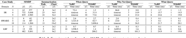 Figure 3 for Toward Policy Explanations for Multi-Agent Reinforcement Learning
