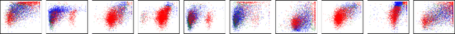 Figure 4 for You Only Look at One Sequence: Rethinking Transformer in Vision through Object Detection