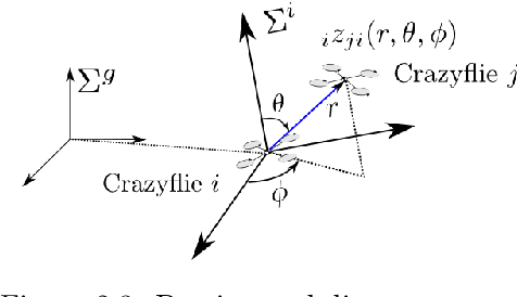 Figure 3 for Distributed Estimation, Control and Coordination of Quadcopter Swarm Robots