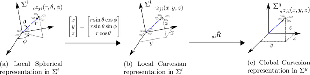Figure 4 for Distributed Estimation, Control and Coordination of Quadcopter Swarm Robots