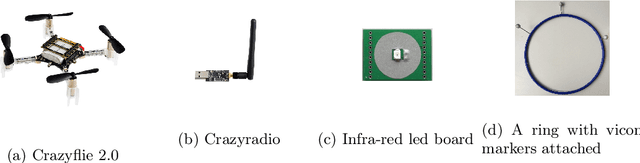 Figure 2 for Distributed Estimation, Control and Coordination of Quadcopter Swarm Robots