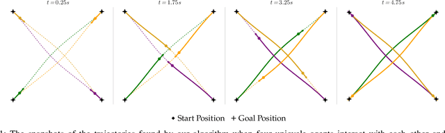 Figure 1 for Efficient Constrained Multi-Agent Interactive Planning using Constrained Dynamic Potential Games