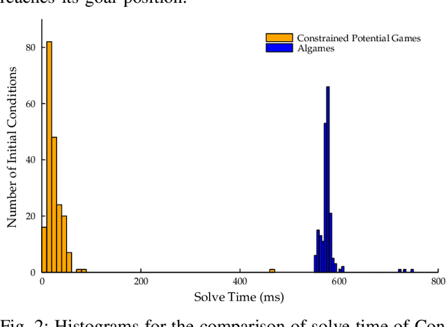 Figure 2 for Efficient Constrained Multi-Agent Interactive Planning using Constrained Dynamic Potential Games