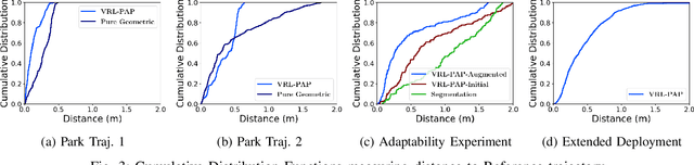 Figure 4 for Visual Representation Learning for Preference-Aware Path Planning