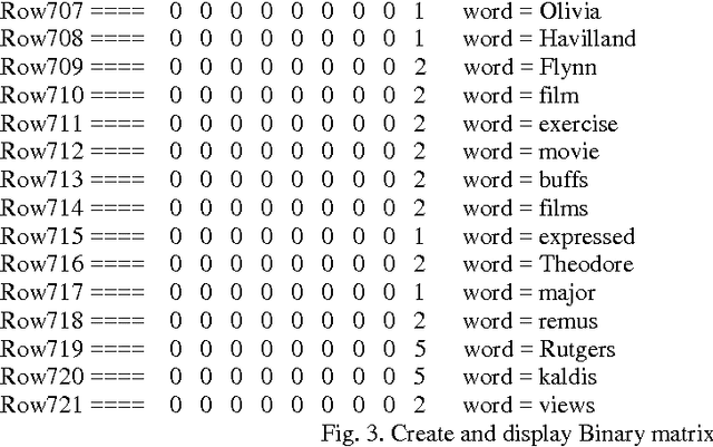 Figure 4 for Semi-Automatic Terminology Ontology Learning Based on Topic Modeling