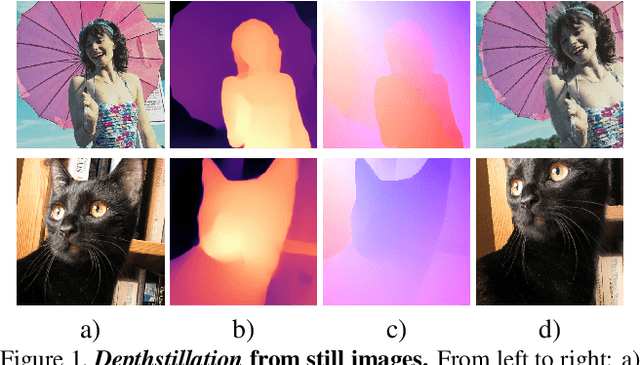 Figure 1 for Learning optical flow from still images