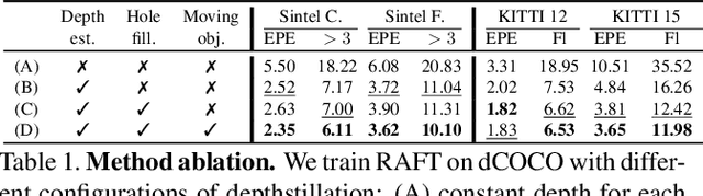 Figure 2 for Learning optical flow from still images