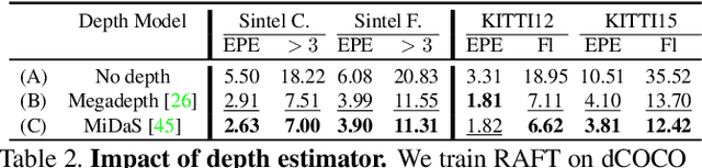 Figure 4 for Learning optical flow from still images