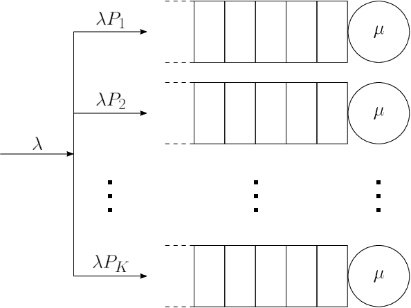 Figure 2 for A cloud-assisted ADS-B network for UAVs based on SDR