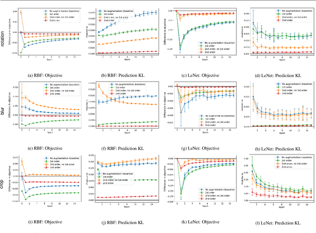 Figure 4 for A Kernel Theory of Modern Data Augmentation