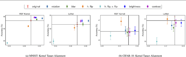 Figure 3 for A Kernel Theory of Modern Data Augmentation
