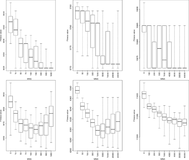 Figure 2 for NILS: a Neutrality-based Iterated Local Search and its application to Flowshop Scheduling