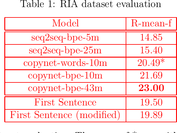 Figure 2 for Importance of Copying Mechanism for News Headline Generation